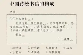人民日报发布中国传统书信的构成，快来收藏！图片