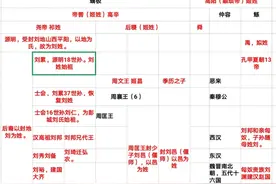 谁家祖上不是帝王之家？--刘姓（四）图片