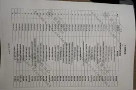 关于征信花了要怎么养？有没有小伙伴想知道的？有的话我就写一篇图片