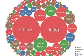 恐将成为人口核弹！2025：印度人口将超越中国成为世界第一图片