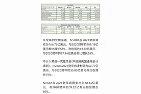 团团说链，深推显卡涨价的原因！和团友们谈心篇图片