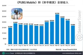 被美国针对，TikTok不是第一个，也不是最后一个图片