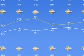 浙江宁波：又见大雨，就在今日图片