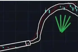 “第一妖股”康泰医学，不是造富机器，而是新型镰刀图片