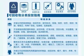 邵阳生活垃圾分类真的来啦！怎么分？最全干货在这！图片