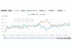 两市光伏建筑一体化概念股一览图片