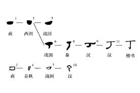 “丁”字揭秘图片