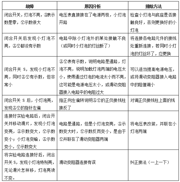 初中物理：《欧姆定律》常考知识点大全