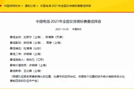 无语！排协被吐槽后修改最佳阵容，刘美君车文涵落选，刘哲宁入围图片