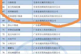 甘肃13个中药品种入围2019年科技竞争力中药大品种名录图片