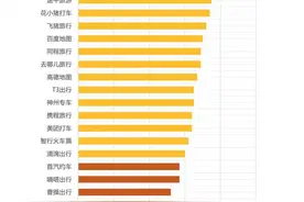 个人信息保护合规测评⑤丨20款出行旅行类APP：美团打车无个性化推荐关闭按钮，如祺出行等得分垫底图片