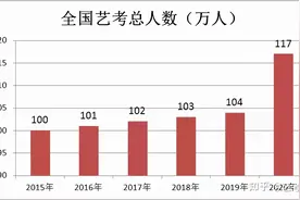 艺考界独家发布：2022年艺术高考趋势分析报告图片
