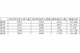 沈阳和平区学区房选购指南图片