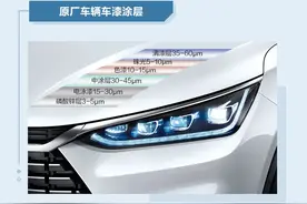 只是小剐小蹭，4S店为什么要整面喷涂？图片