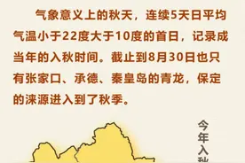 河北这些地儿已入秋！有你家吗图片