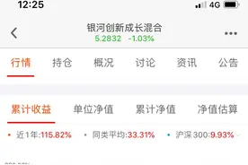 持有银河创新八个月总结图片