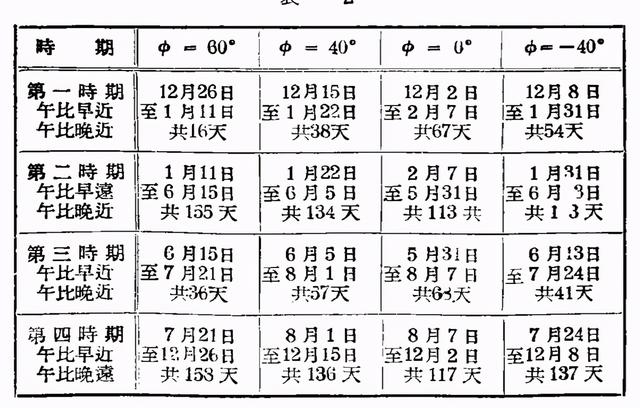每日一问40：文言文《两小儿辩日》中谁说的对？