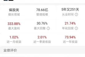 4位回撤控制佳，风险收益比较高的基金经理图片
