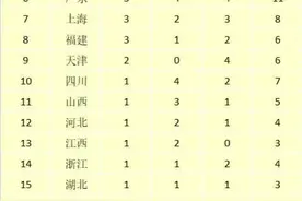 陕西十四全运会奖牌榜图片