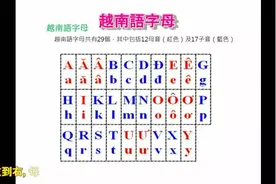 小白如何学好越南语图片
