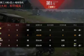 ​“吃鸡”好友的最后1局，结算页面是暗红色，他已离开15个月图片