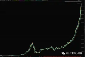 历史大牛股的超级秘密（一）图片