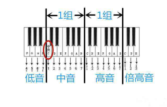 钢琴识谱初学者必看，满满都是干货，建议收藏