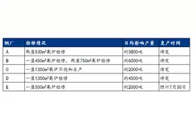 Mysteel：山东钢企下半年限产情景推演及影响预估图片