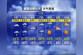 江西雨势加大 明天出门需带伞【内含七天预报】图片