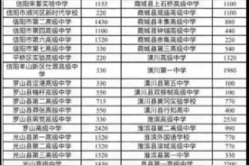 信阳高中扩招的名额浉河区能分配多少名额？图片