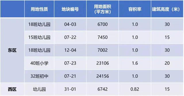 前滩南｜未来上海城市故事新主角｜三林滨江规划详细解读