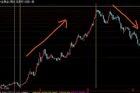 紫金矿业、中金黄金：有色股票唯一的安全边际就是估值便宜图片