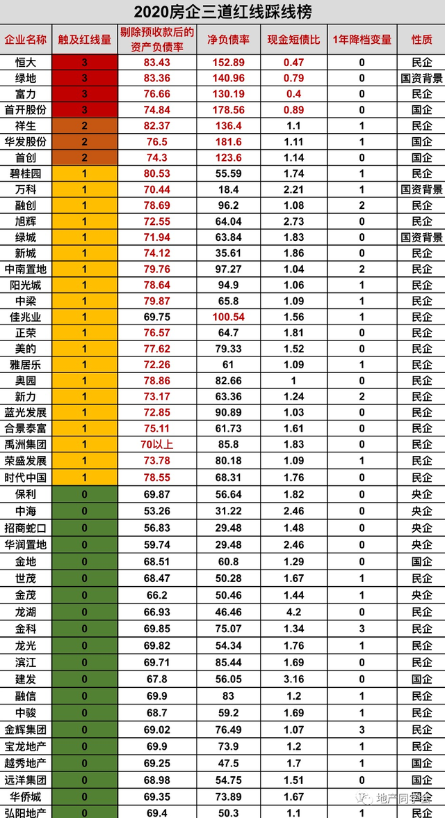 央企、国企、国资背景下的房企，有何不同？