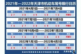 天津最新限行措施发布！限行尾号下周调整！图片
