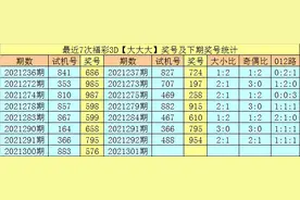 享乐福彩3D21301期分析：本期预计开出组六号码图片