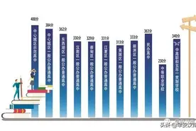 武汉2020高中阶段招生录取资格线公布图片