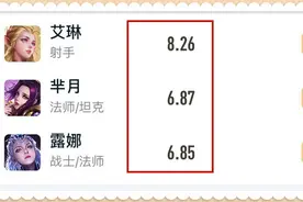 王者荣耀：典韦的胜率接近55%，高居打野位第一，他是最强打野吗图片