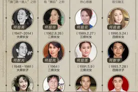 赌王何鸿燊逝世，一生中最对不起的是原配黎婉华及其所生的子女！图片