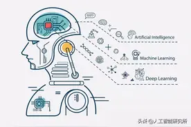 什么是机器学习、人工智能、深度学习，三者又是什么关系？图片
