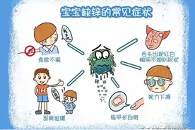 「健康指导」你家宝宝需要补锌吗？图片