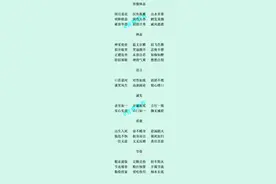 245个夸人的成语，背完之后我夸人就没重过样图片