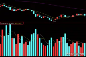 成交量精解（1）：都说股价的基础是成交量，但你未必了解它图片