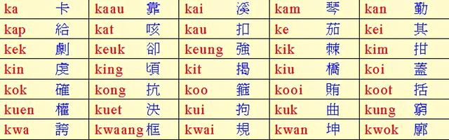 最快的学说粤语的办法：粤语拼音