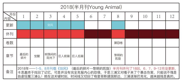 剑风传奇——详解三浦建太郎30年来的更新频率，他真的一点都不坑