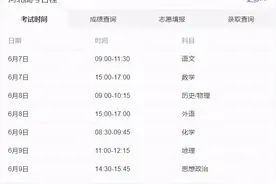 最新！高考期间雄安这些路段将限行，注意绕行图片