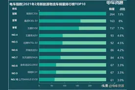 热门新能源物流车排行榜 这几个车型都上榜了图片