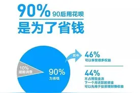 90后用花呗竟然是为了省钱？网友：用花呗省出了每个月的生活费图片