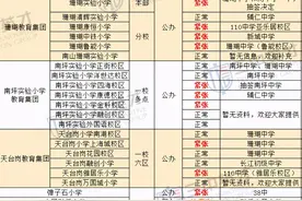 3大教育集团，19所分校，南岸区的孩子太幸福了吧图片