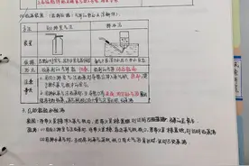 2020年中考化学氧气，二氧化碳及金属冶炼实验图片