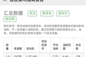 “屌丝三宝”只剩迈锐宝，看看车主口碑和油耗图片